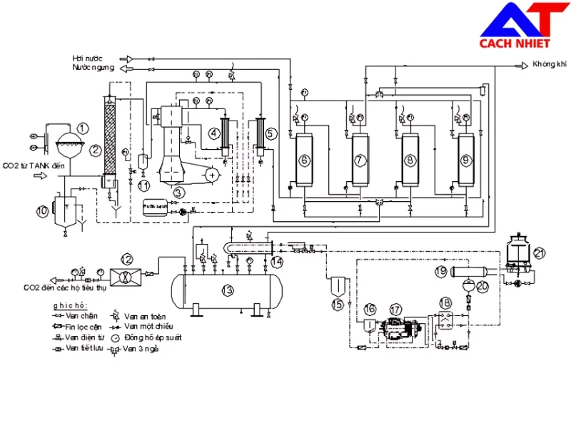 Sơ đồ hệ thống kho lạnh bảo quản thịt