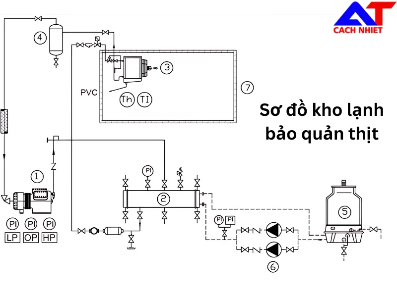 Sơ đồ kho lạnh bảo quản