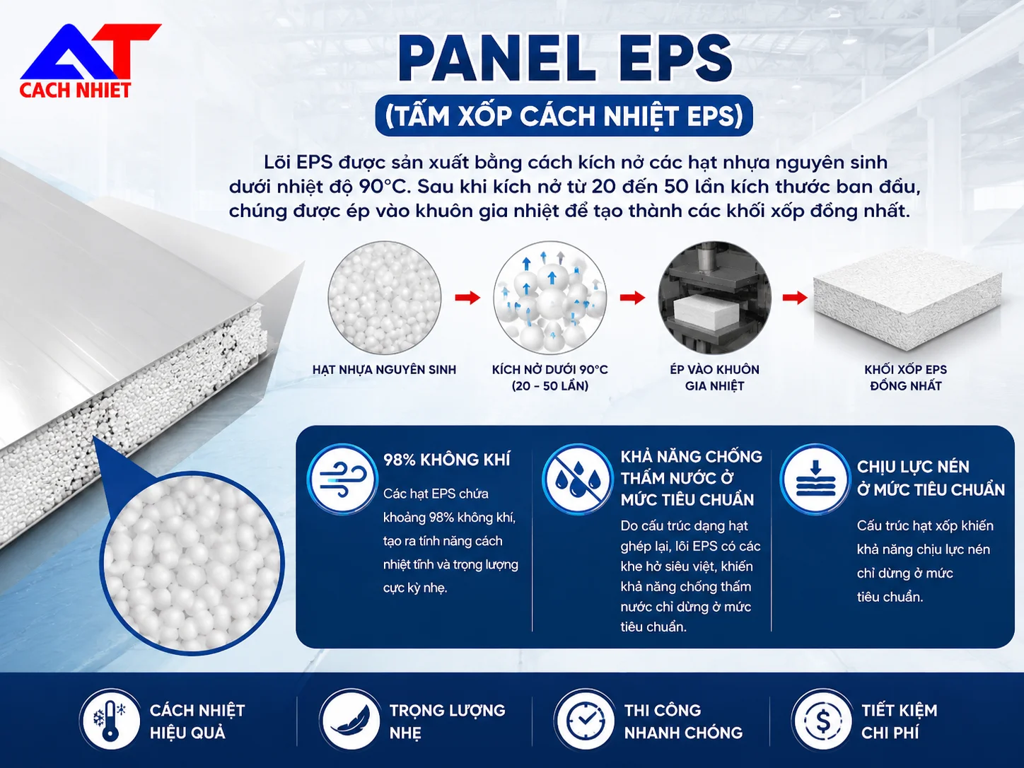 So sánh panel EPS và panel PU có đáng để đầu tư? 2 Tấm panel EPS cách nhiệt