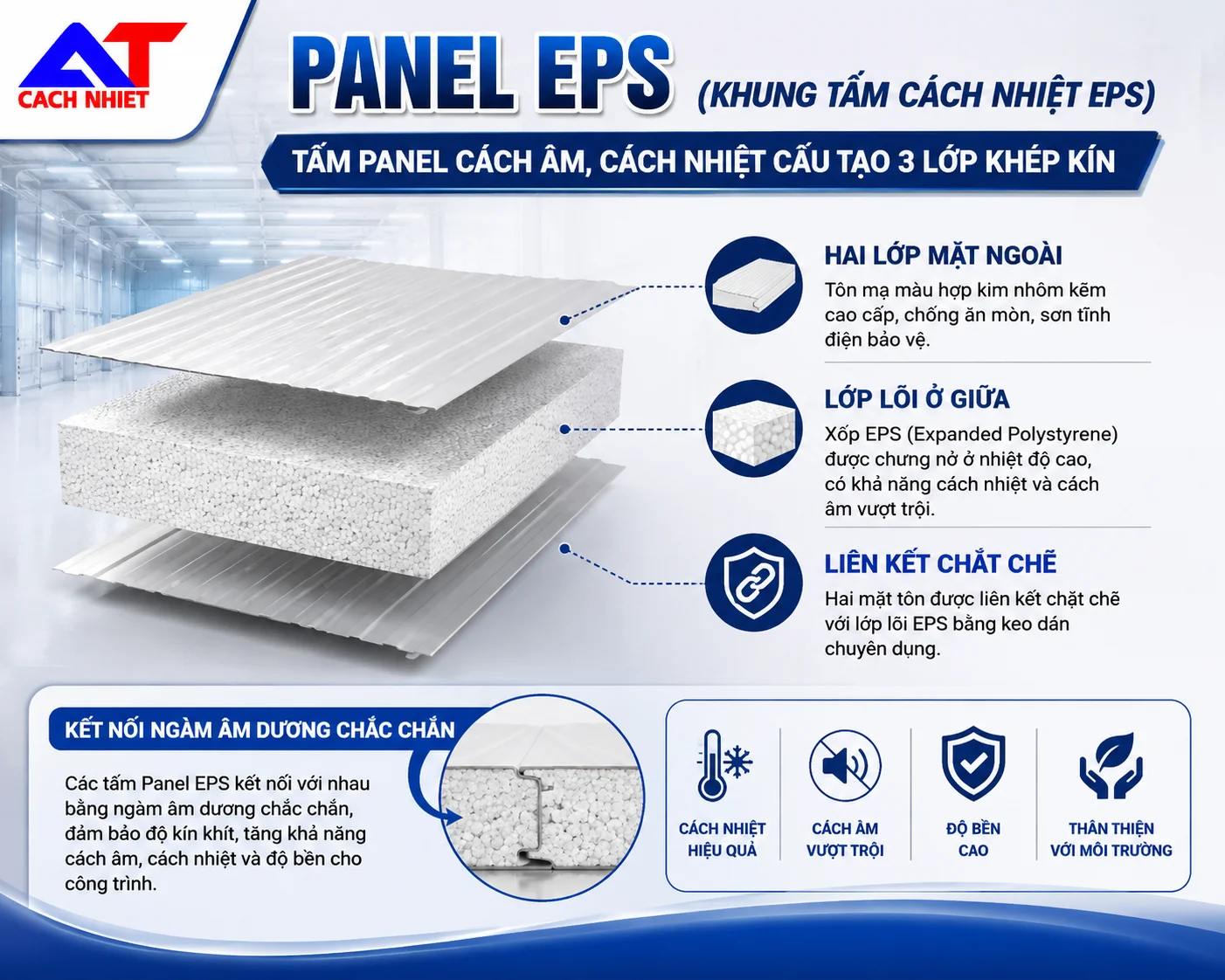 Tấm panel EPS cách nhiệt