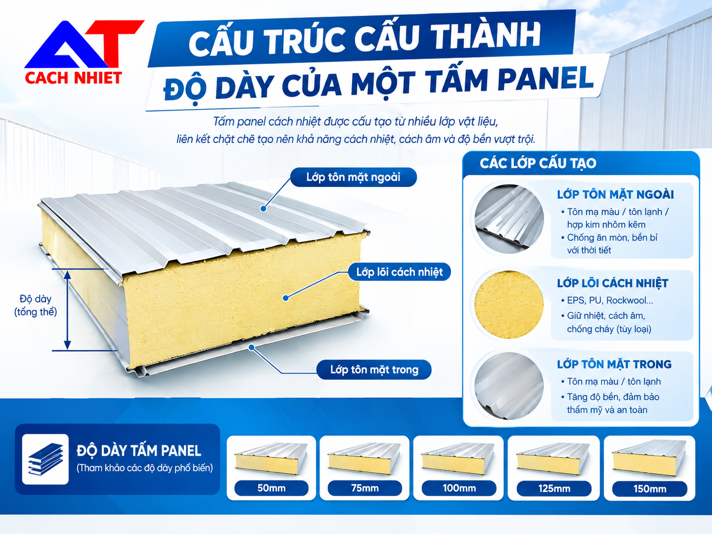 Cấu trúc cấu thành độ dày của một tấm Panel